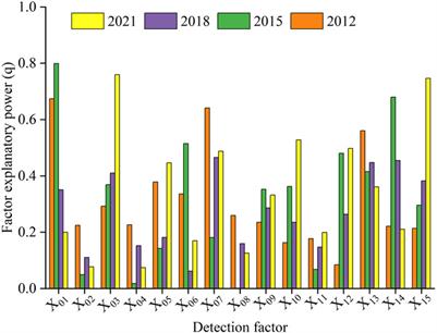 Spatial-temporal evolution and influencing factors of ecological resilience in urban agglomerations: a case study of Shanxi section of the Yellow River Basin